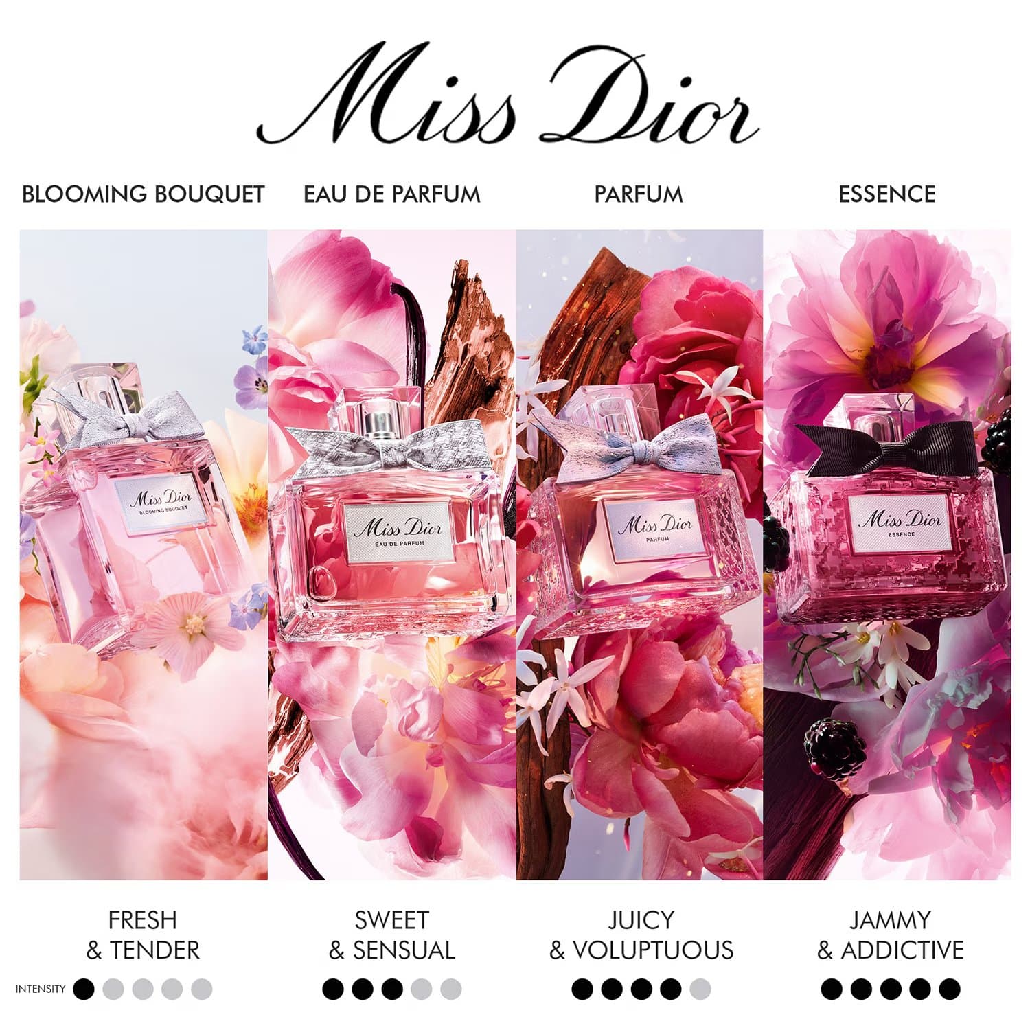 🌸 Miss Dior Blooming Bouquet – L'élégance en toute délicatesse 🌸